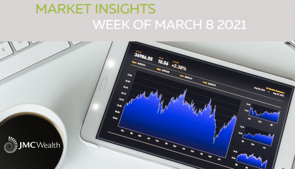 weekly market insights JMC Wealth Management
