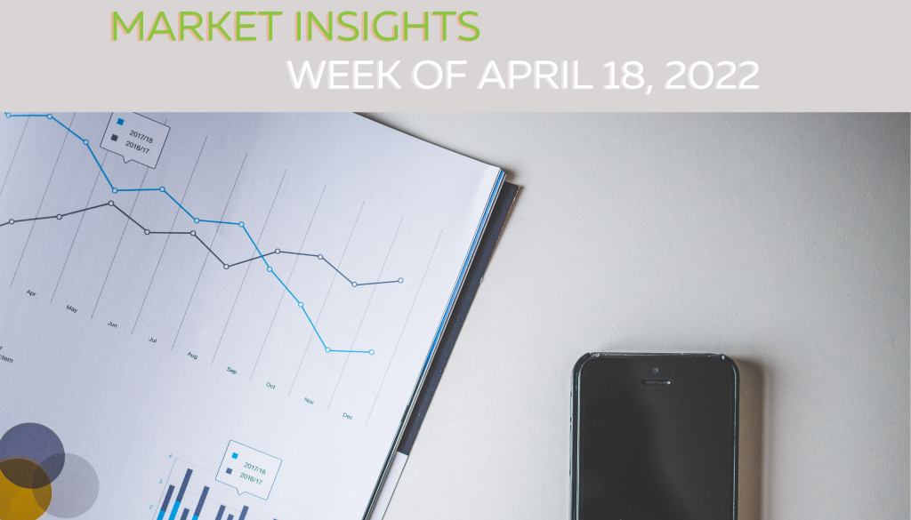 Chart and calculator analyzing market