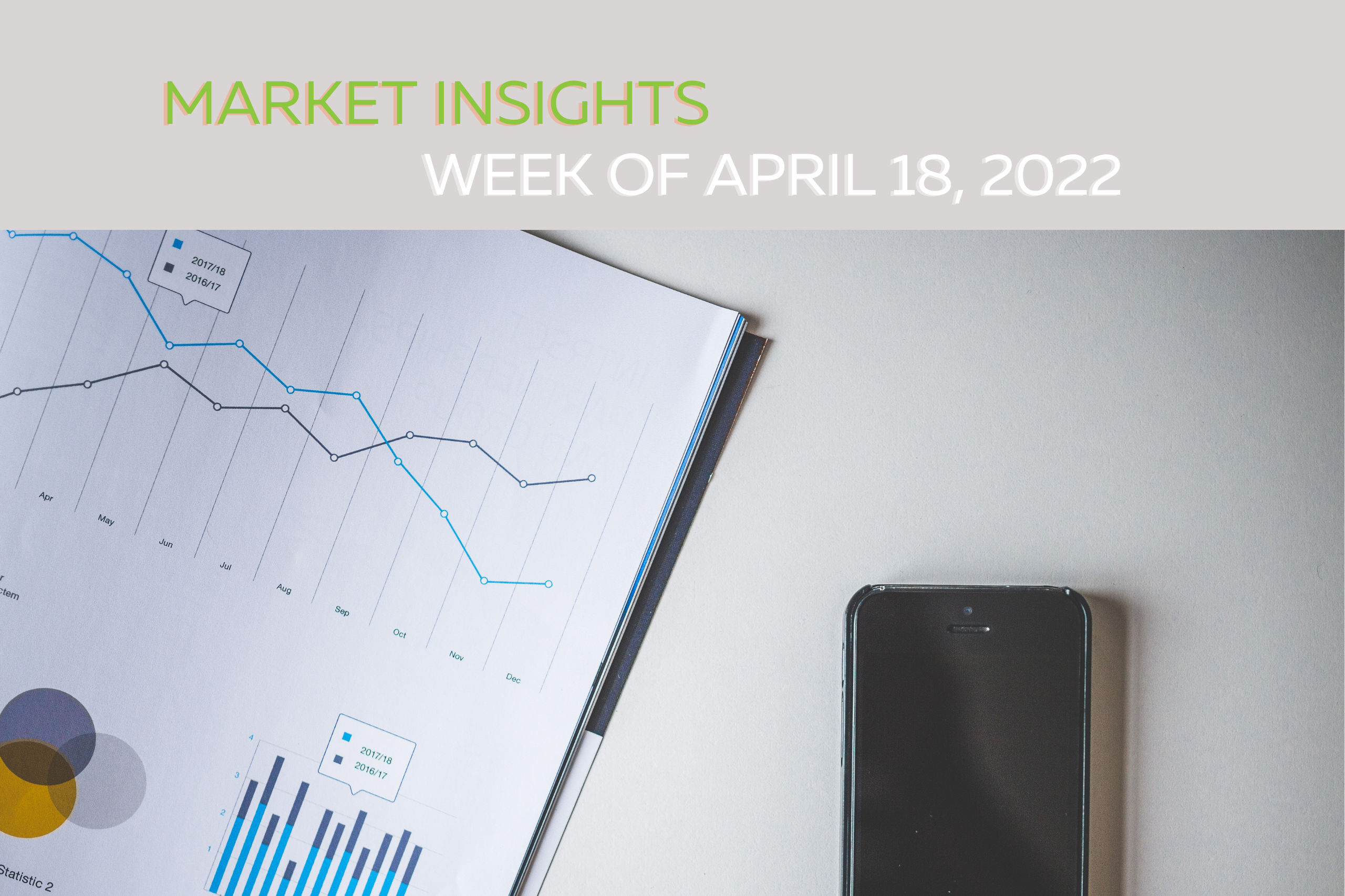 Chart and calculator analyzing market